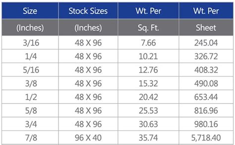 stainless steel plate size chart